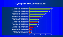 Бюджетный видеоускоритель AMD Radeon RX 6500 XT:, фото 78