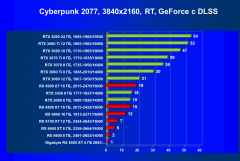 Бюджетный видеоускоритель AMD Radeon RX 6500 XT:, фото 81