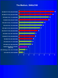 Бюджетный видеоускоритель AMD Radeon RX 6500 XT:, фото 63