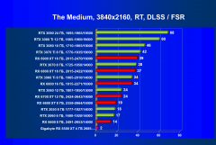 Бюджетный видеоускоритель AMD Radeon RX 6500 XT:, фото 96