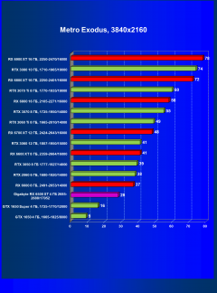 Бюджетный видеоускоритель AMD Radeon RX 6500 XT:, фото 74