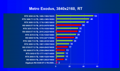 Бюджетный видеоускоритель AMD Radeon RX 6500 XT:, фото 111