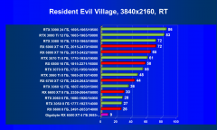 Бюджетный видеоускоритель AMD Radeon RX 6500 XT:, фото 99