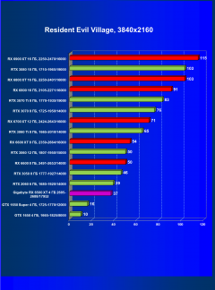Бюджетный видеоускоритель AMD Radeon RX 6500 XT:, фото 69