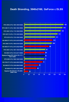 Видеоускоритель Nvidia GeForce RTX 3050:, фото 84