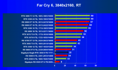 Видеоускоритель Nvidia GeForce RTX 3050:, фото 102
