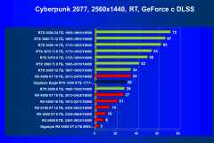 Видеоускоритель Nvidia GeForce RTX 3050:, фото 80