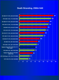 Видеоускоритель Nvidia GeForce RTX 3050:, фото 53