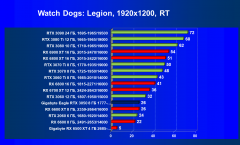 Видеоускоритель Nvidia GeForce RTX 3050:, фото 85