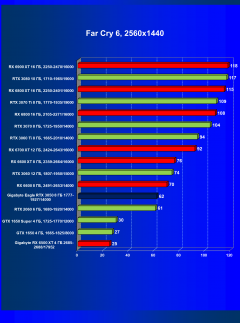 Видеоускоритель Nvidia GeForce RTX 3050:, фото 71