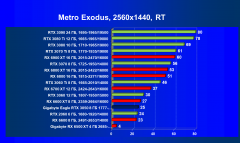 Видеоускоритель Nvidia GeForce RTX 3050:, фото 107