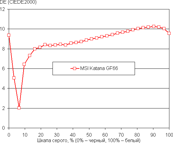 Игровой ноутбук MSI Katana GF66 11UG:, фото 46