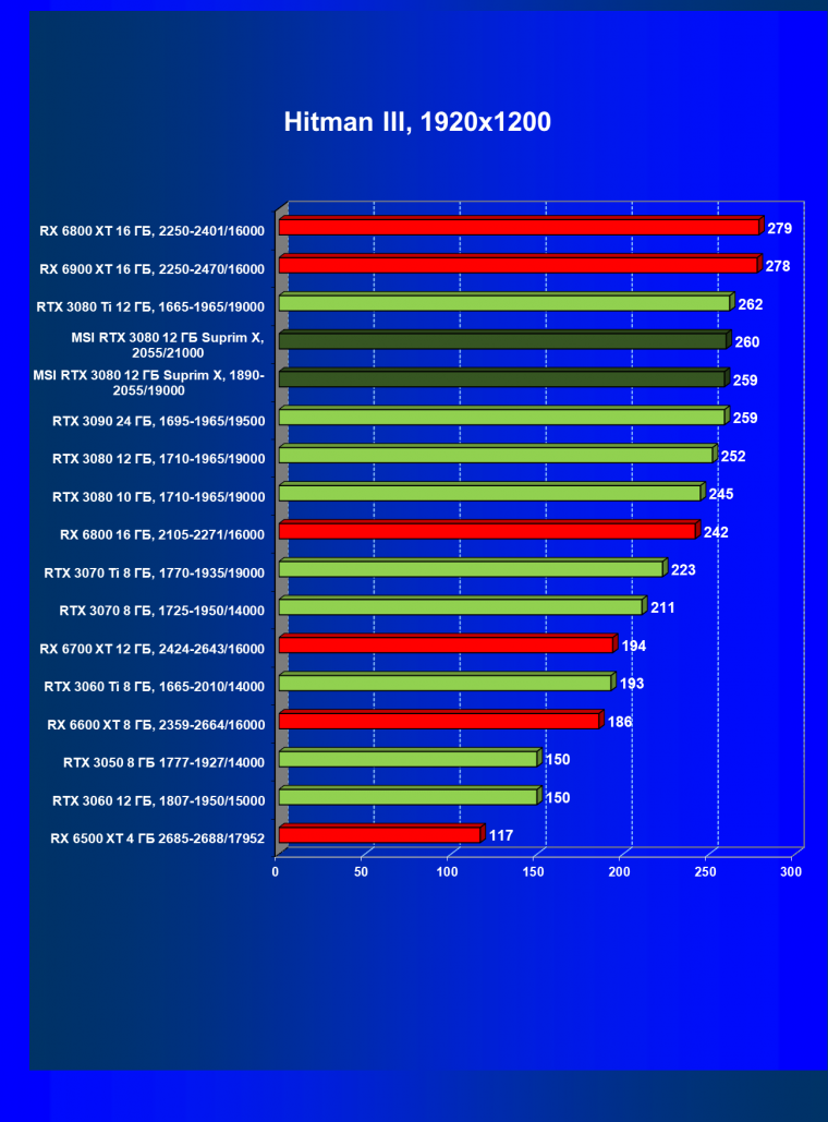 Видеоускоритель Nvidia GeForce RTX 3080 с 12 ГБ видеопамяти:, фото 60