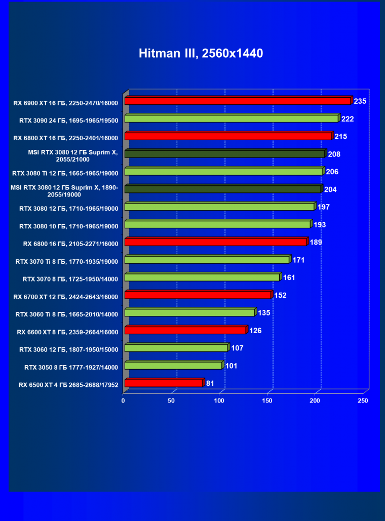 Видеоускоритель Nvidia GeForce RTX 3080 с 12 ГБ видеопамяти:, фото 61