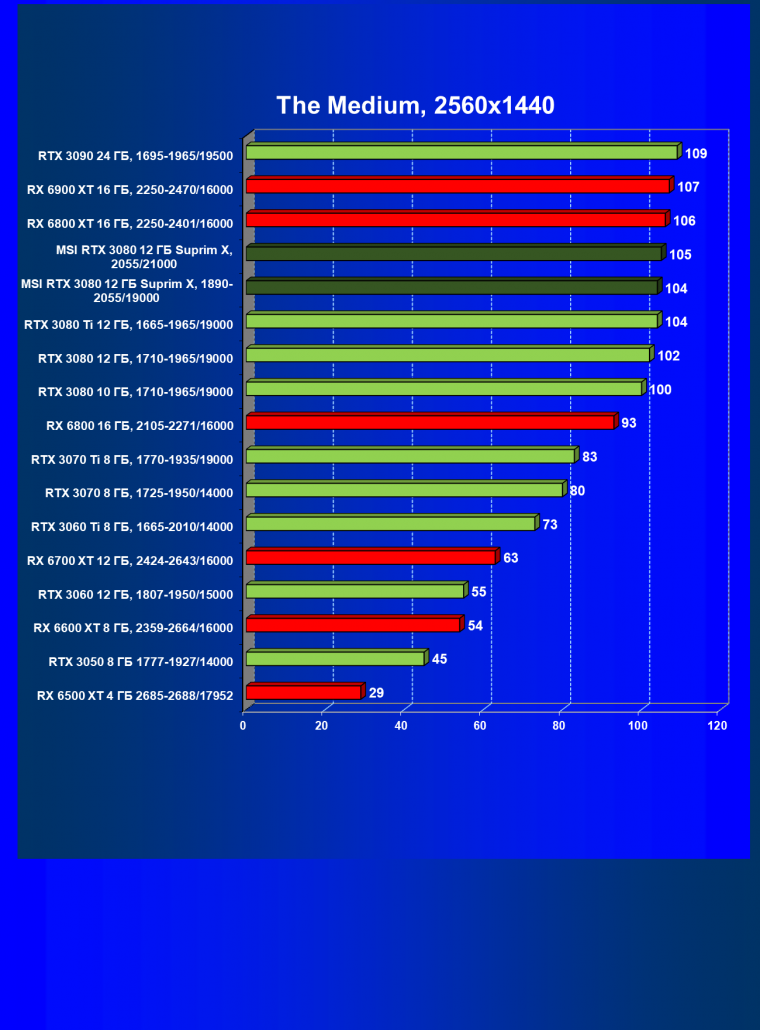 Видеоускоритель Nvidia GeForce RTX 3080 с 12 ГБ видеопамяти:, фото 76