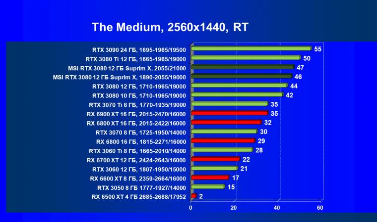 Видеоускоритель Nvidia GeForce RTX 3080 с 12 ГБ видеопамяти:, фото 107