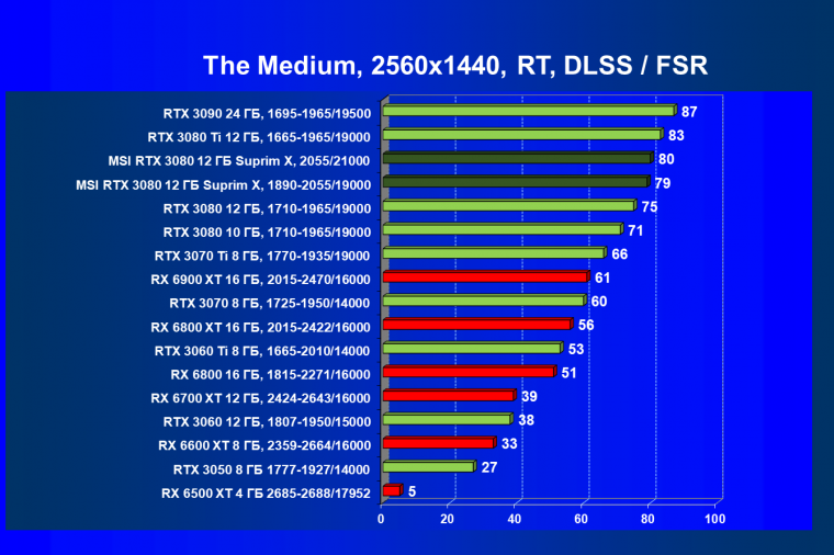 Видеоускоритель Nvidia GeForce RTX 3080 с 12 ГБ видеопамяти:, фото 110