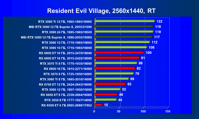Видеоускоритель Nvidia GeForce RTX 3080 с 12 ГБ видеопамяти:, фото 113
