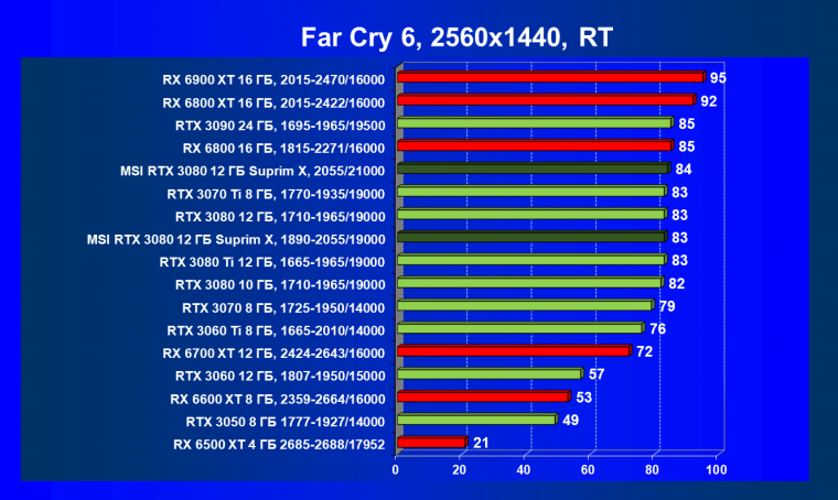 Видеоускоритель Nvidia GeForce RTX 3080 с 12 ГБ видеопамяти:, фото 116