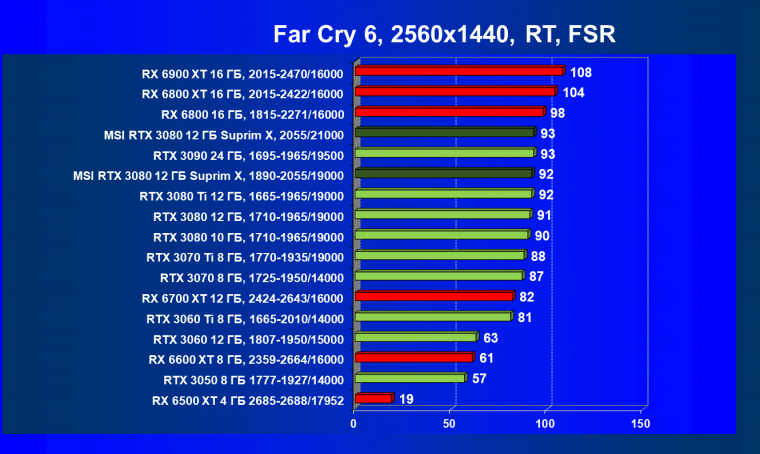 Видеоускоритель Nvidia GeForce RTX 3080 с 12 ГБ видеопамяти:, фото 119