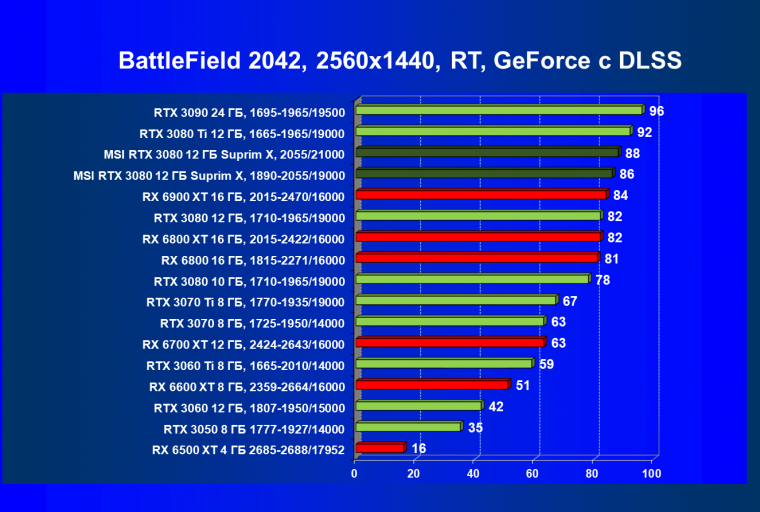 Видеоускоритель Nvidia GeForce RTX 3080 с 12 ГБ видеопамяти:, фото 125