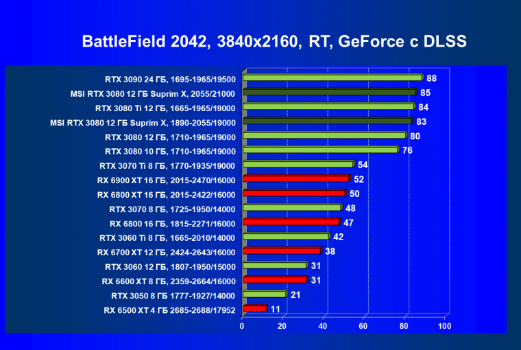 Видеоускоритель Nvidia GeForce RTX 3080 с 12 ГБ видеопамяти:, фото 126