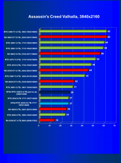 Видеокарта KFA2 GeForce RTX 3050 X 8 ГБ:, фото 37