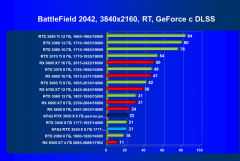 Видеокарта KFA2 GeForce RTX 3050 X 8 ГБ:, фото 92