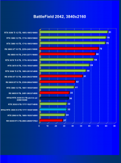 Видеокарта KFA2 GeForce RTX 3050 X 8 ГБ:, фото 55