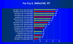 Видеокарта KFA2 GeForce RTX 3050 X 8 ГБ:, фото 83