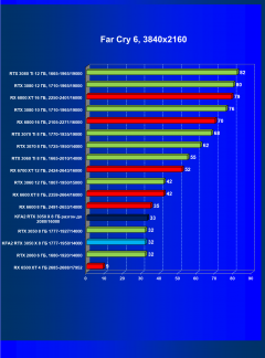 Видеокарта KFA2 GeForce RTX 3050 X 8 ГБ:, фото 52