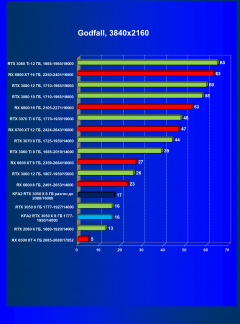 Видеокарта KFA2 GeForce RTX 3050 X 8 ГБ:, фото 46