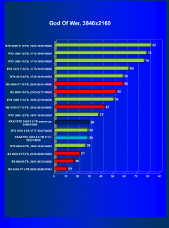 Видеокарта KFA2 GeForce RTX 3050 X 8 ГБ:, фото 34