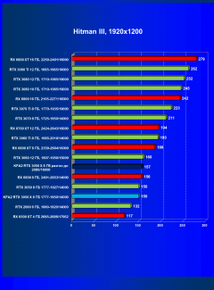 Видеокарта KFA2 GeForce RTX 3050 X 8 ГБ:, фото 26