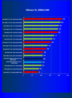 Видеокарта KFA2 GeForce RTX 3050 X 8 ГБ:, фото 27