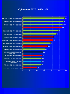 Видеокарта KFA2 GeForce RTX 3050 X 8 ГБ:, фото 29