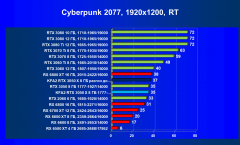 Видеокарта KFA2 GeForce RTX 3050 X 8 ГБ:, фото 57