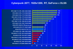Видеокарта KFA2 GeForce RTX 3050 X 8 ГБ:, фото 60