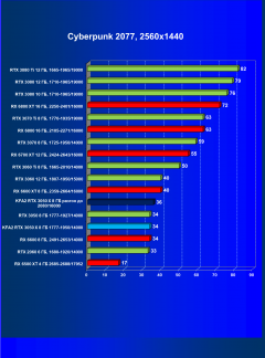 Видеокарта KFA2 GeForce RTX 3050 X 8 ГБ:, фото 30