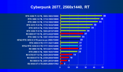 Видеокарта KFA2 GeForce RTX 3050 X 8 ГБ:, фото 58