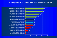 Видеокарта KFA2 GeForce RTX 3050 X 8 ГБ:, фото 61