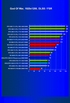 Видеокарта KFA2 GeForce RTX 3050 X 8 ГБ:, фото 63