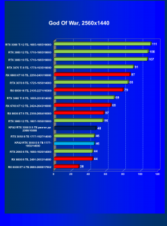 Видеокарта KFA2 GeForce RTX 3050 X 8 ГБ:, фото 33