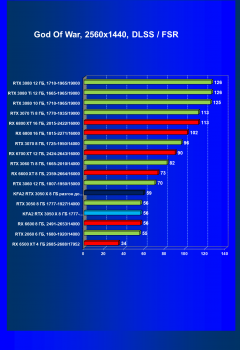 Видеокарта KFA2 GeForce RTX 3050 X 8 ГБ:, фото 64