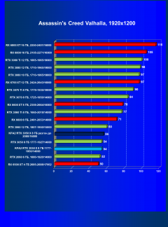 Видеокарта KFA2 GeForce RTX 3050 X 8 ГБ:, фото 35