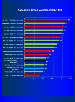 Видеокарта KFA2 GeForce RTX 3050 X 8 ГБ:, фото 36
