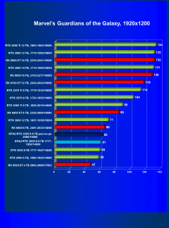 Видеокарта KFA2 GeForce RTX 3050 X 8 ГБ:, фото 38