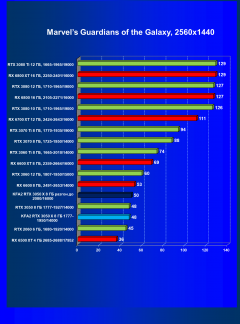 Видеокарта KFA2 GeForce RTX 3050 X 8 ГБ:, фото 39