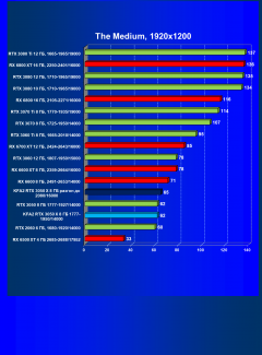 Видеокарта KFA2 GeForce RTX 3050 X 8 ГБ:, фото 41