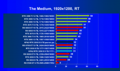 Видеокарта KFA2 GeForce RTX 3050 X 8 ГБ:, фото 72